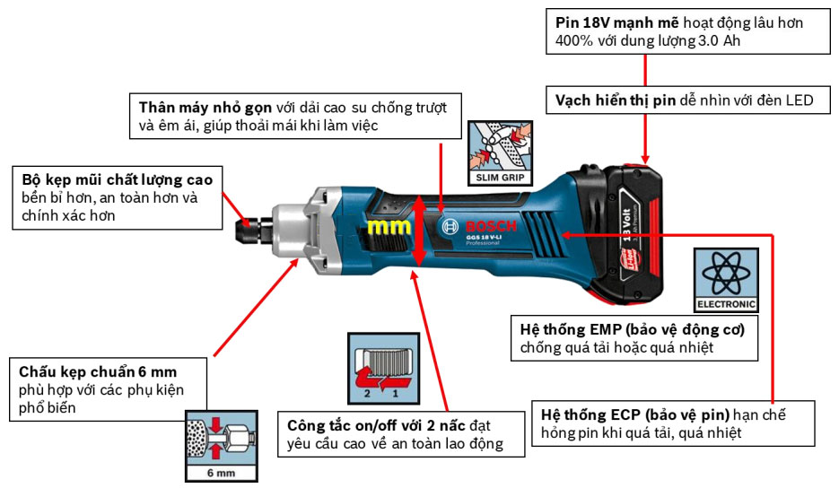 Bosch-GGS 18 V-LI